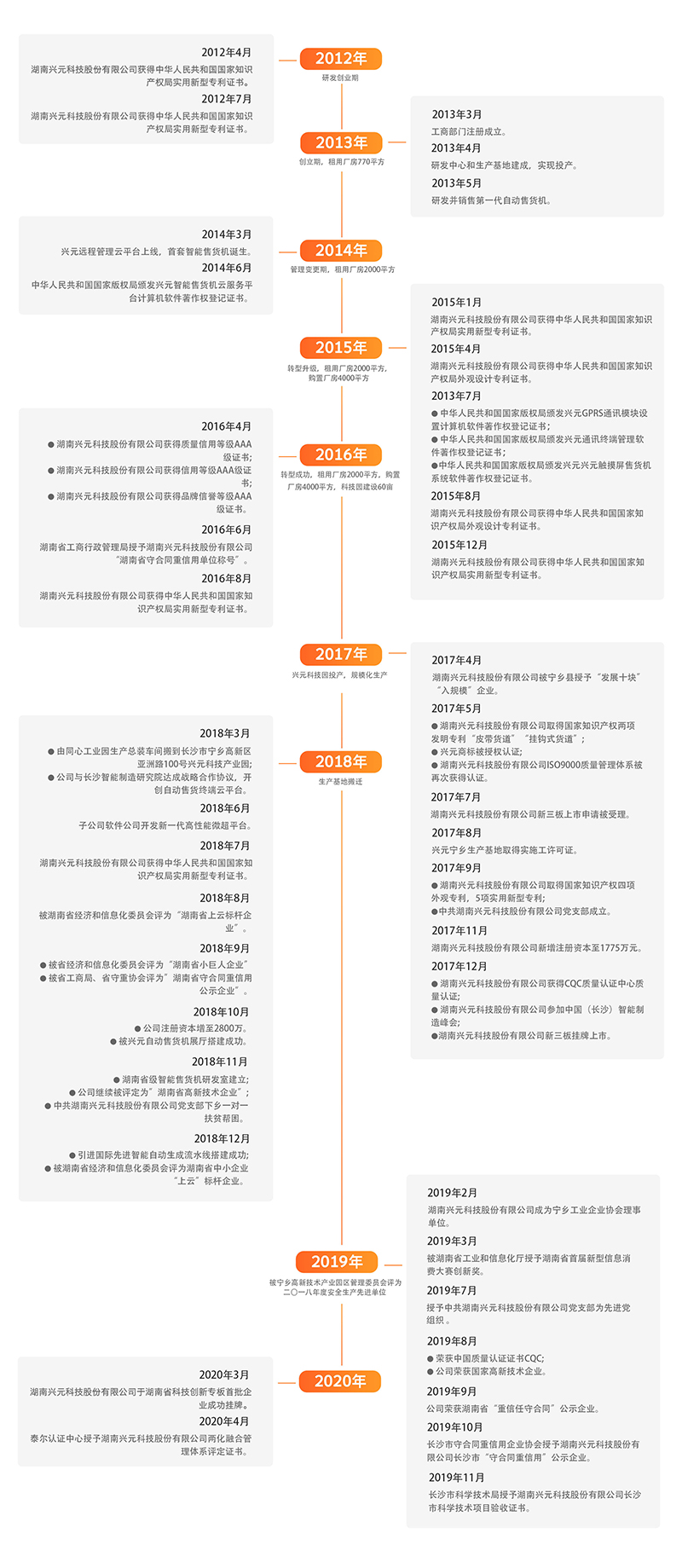 企業(yè)歷程.jpg